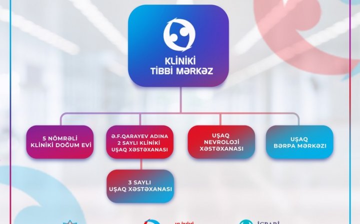 Daha iki xəstəxana Kliniki Tibbi Mərkəzin tabeliyinə verilib