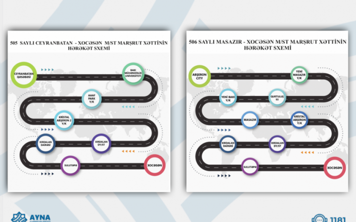 “Xocəsən” metrostansiyasına müntəzəm avtobus marşrutları istifadəyə verilib