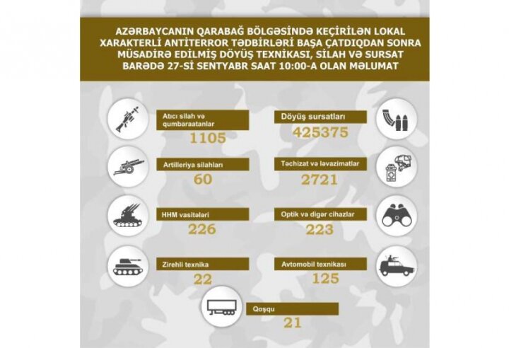 Qarabağ bölgəsində müsadirə edilmiş döyüş texnikası, silah və sursat