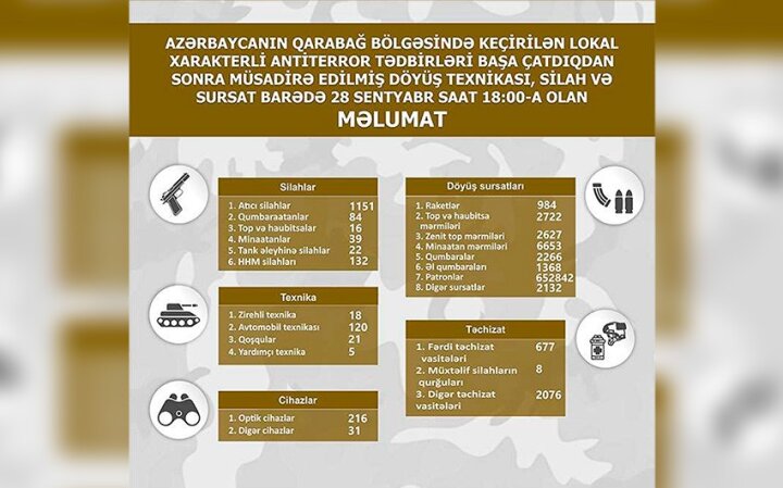 Qarabağda müsadirə edilmiş döyüş texnikası, silah və sursatlar -