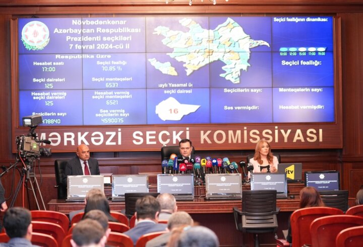 Saat 17.00-a qədər respublika üzrə seçici fəallığı 70,85 faiz olub -