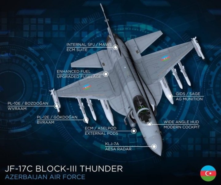 Azərbaycan niyə 40 JF-17 ALIR?