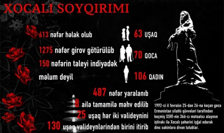 HEÇ VAXT UNUDULMAYACAQ TARİX: 26 FEVRAL 1992-Cİ İL