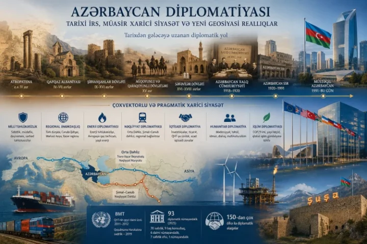 Azərbaycan diplomatiyası: